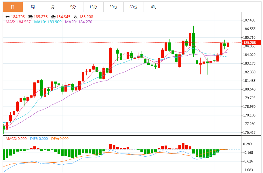 ŷԪ/��Ԫ���ʽ���Ԥ�����ƣ��ڿ���