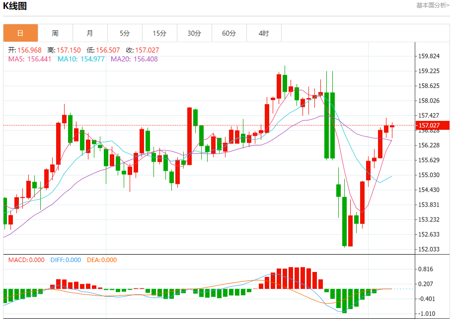 ��Ԫ/��Ԫ����������2026��2��6�գ�