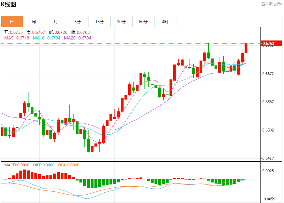 ����������Ҫ�������Ʒ�������Ԫ��