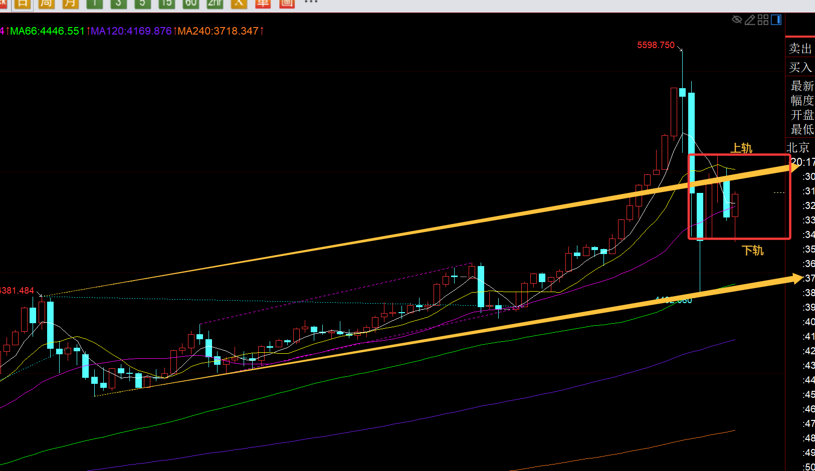 ֣�ϵ���������64�����׶��Եײ���