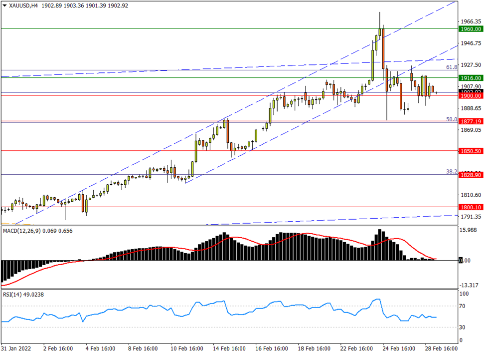 FXTM���أ�3��1�ս��ײ���