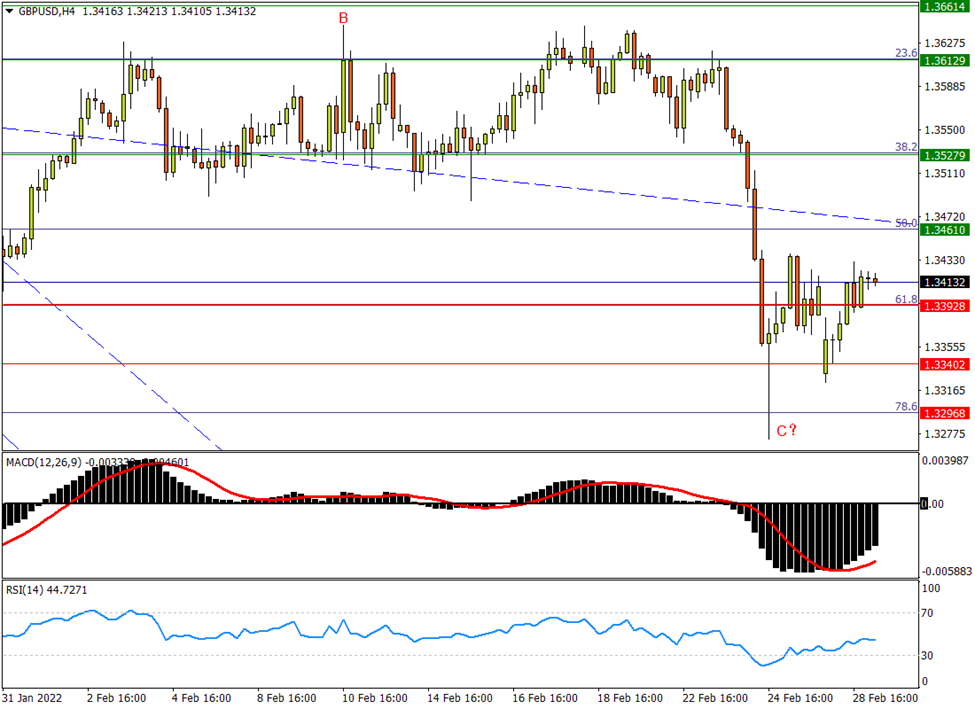 FXTM���أ�3��1�ս��ײ���