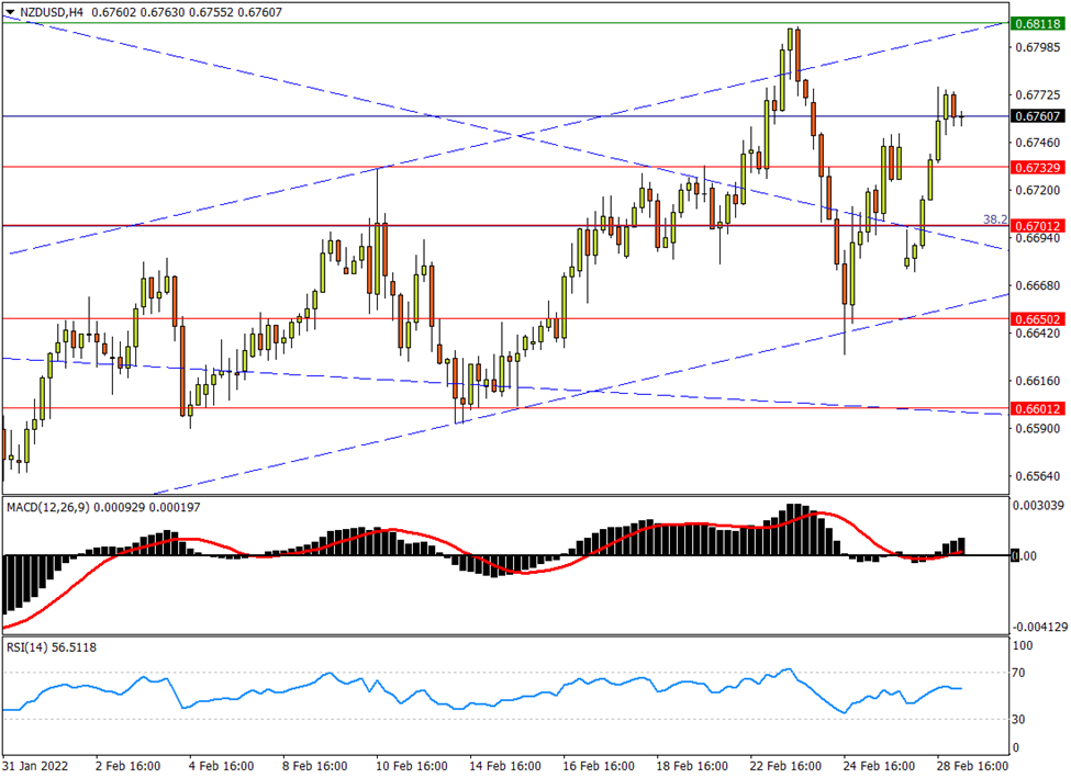 FXTM���أ�3��1�ս��ײ���