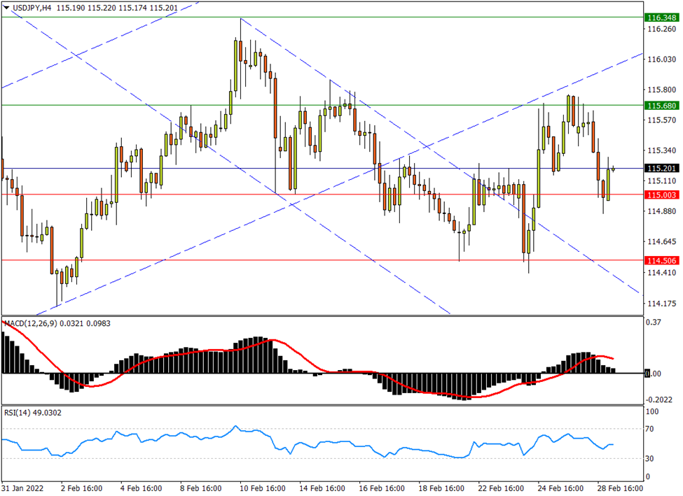 FXTM���أ�3��1�ս��ײ���