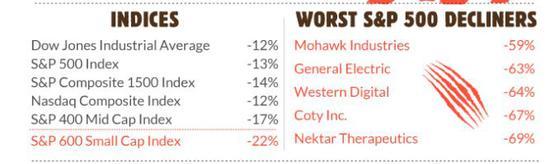 ����600С�̹�ָ���ѵ������У�����400���̹�ָ�����ڽӽ�