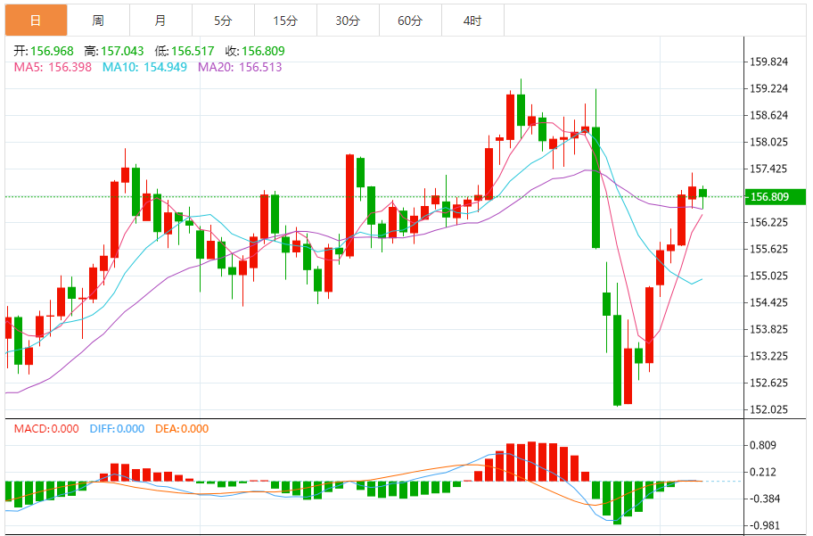 ������Ԫ/��Ԫ���ʻ��������������