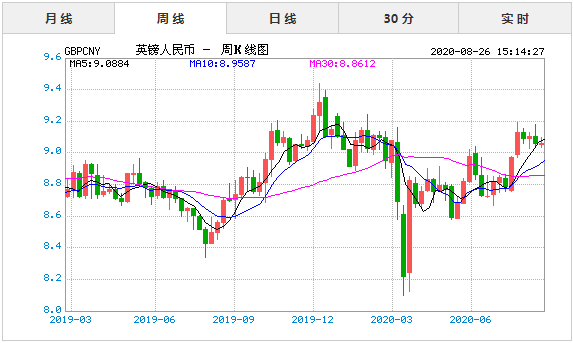 ����Ӣ��������һ����Ƕ���