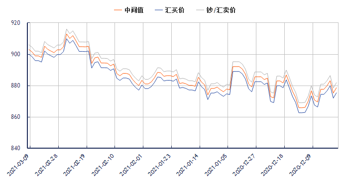 ����Ӣ��������һ�������ͼ(2021��3��9��) 